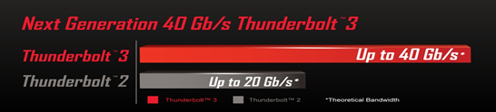 Thunderbolt 3 vel