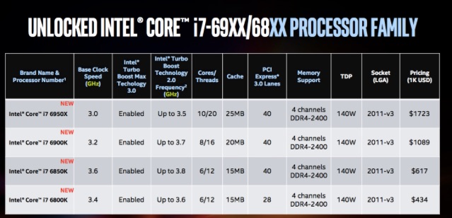 i7-6950X generacion