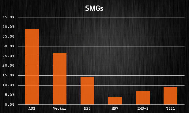 smgs stats