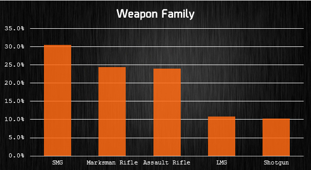 weapon family