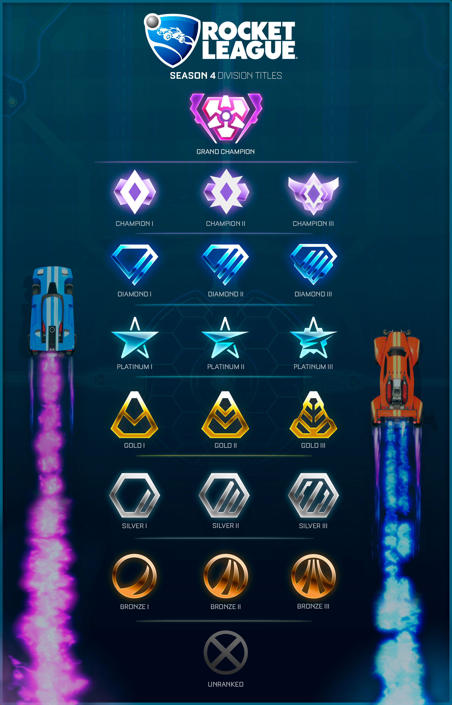 Rocket League rangos T4