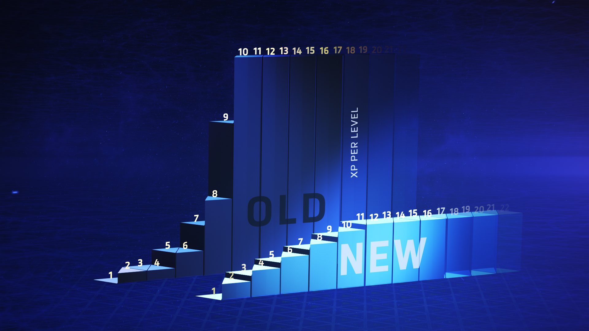 Leveling XP Curves Comparison