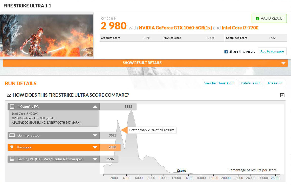 MSI Trident 3 Análisis Fire Strike Ultra