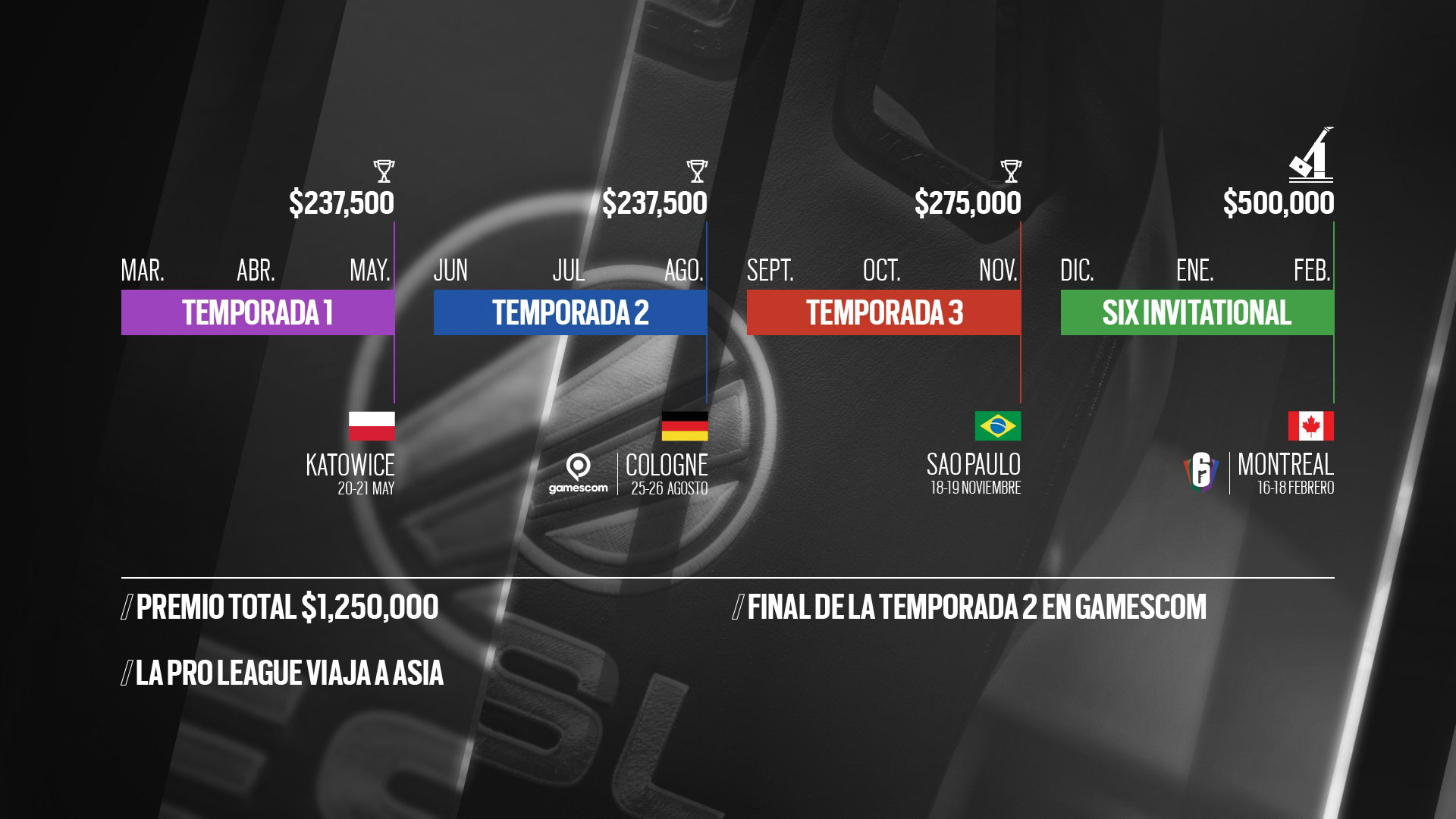 RB6 Time Line Proleague
