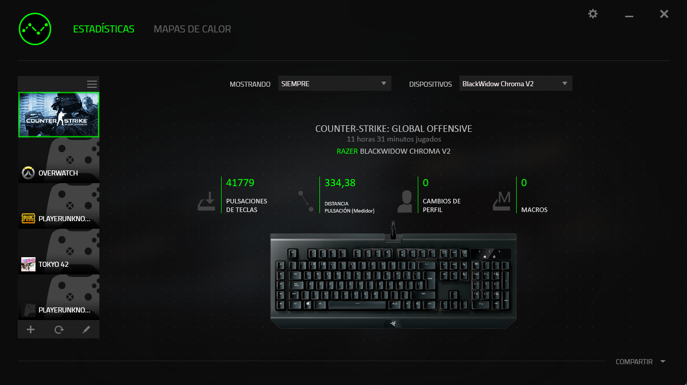 Razer Blackwidow Chroma v2 Análisis Estadisticas
