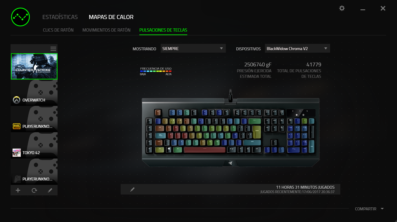 Razer Blackwidow Chroma v2 Análisis Mapas de calor