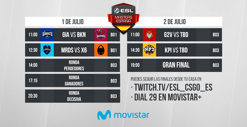brackets ESL Masters