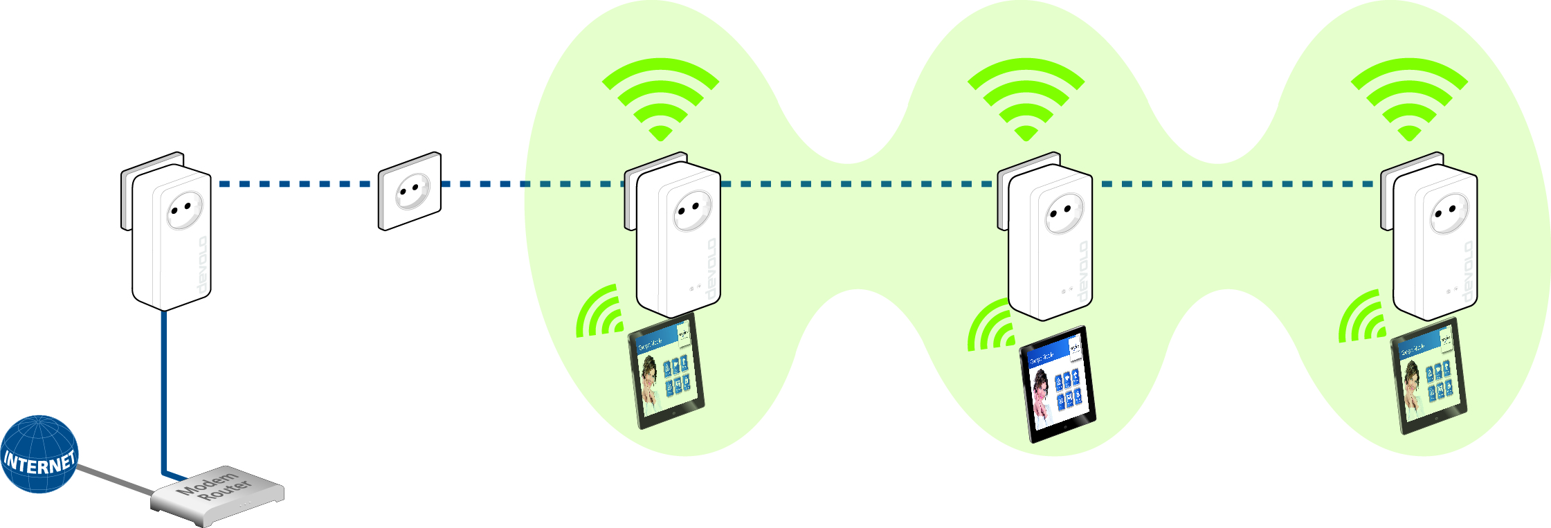 devolo dlan 1200 WiFi Starter Kit Análisis 6