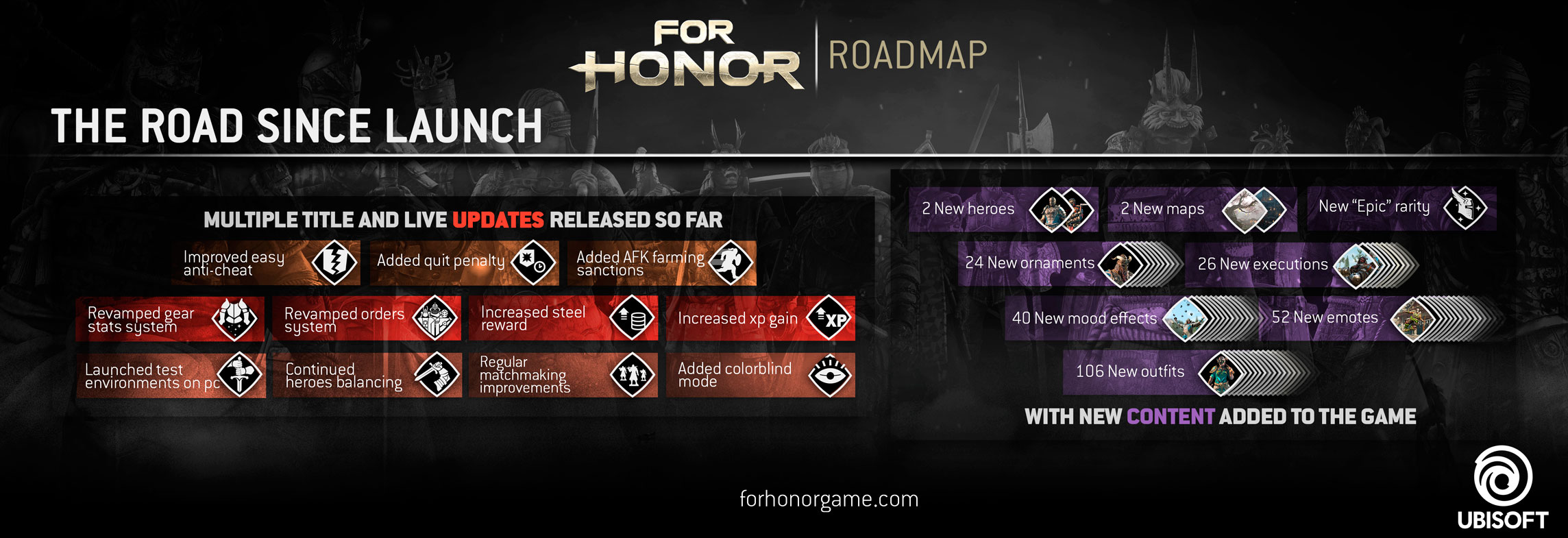 futuro de For Honor 1
