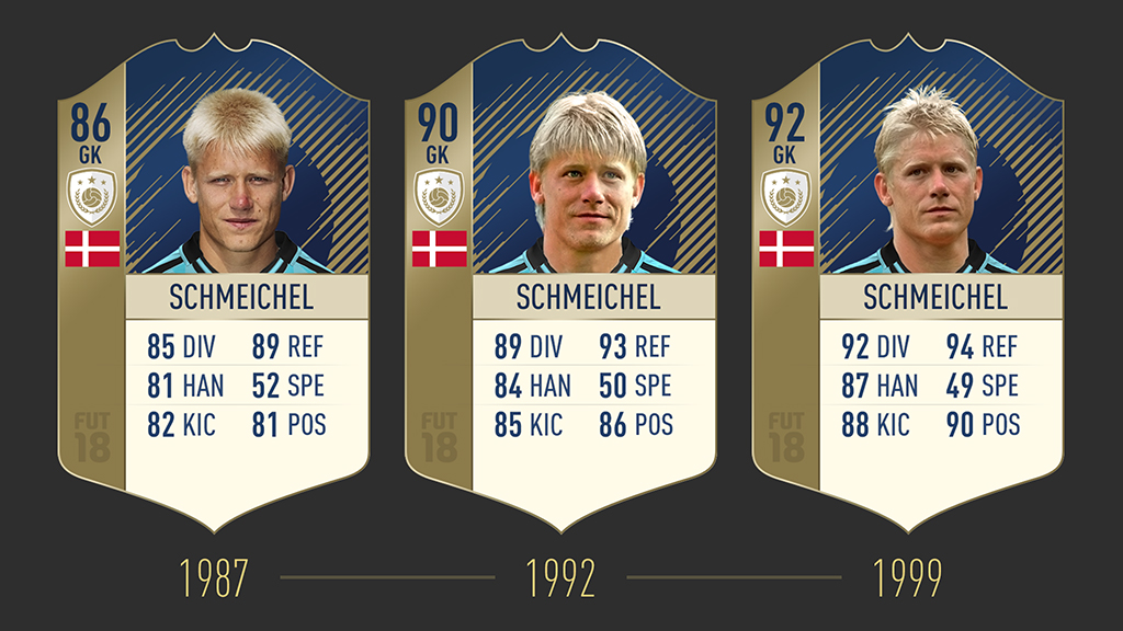 Iconos FUT FIFA 18 11