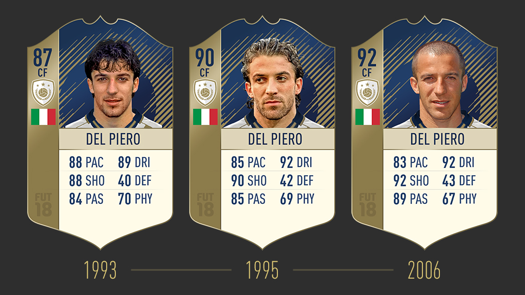 Iconos FUT FIFA 18 13