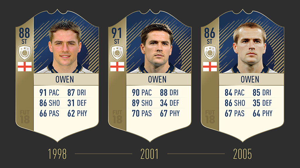 Iconos FUT FIFA 18 14