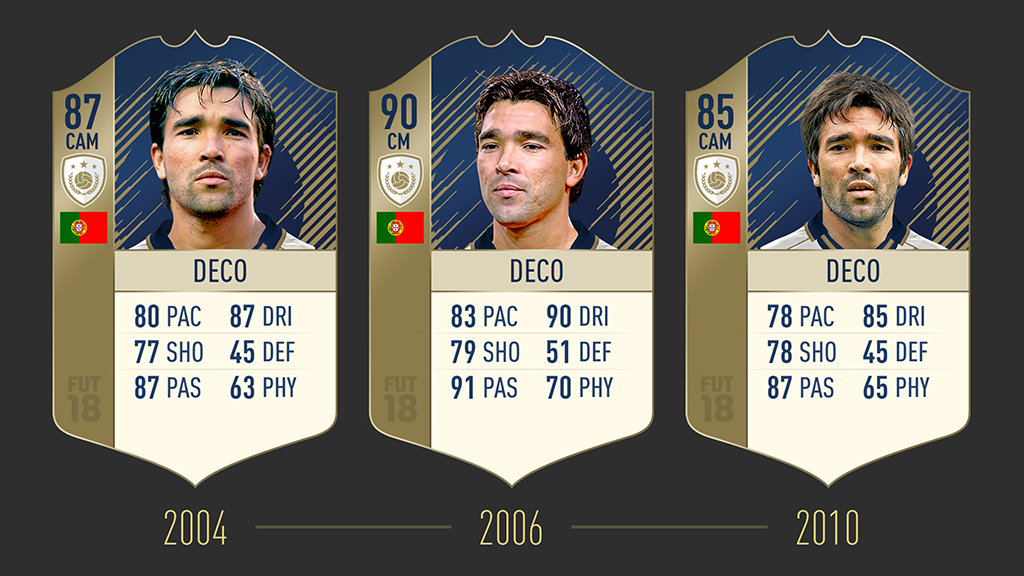 Iconos FUT FIFA 18 15