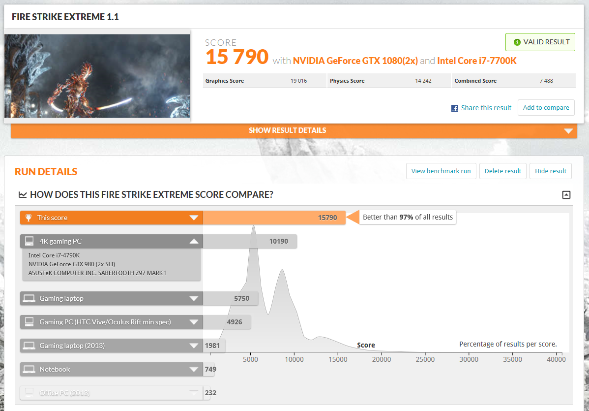 MSI Aegis Ti3 Análisis - 3DMark - FireStrike Extreme