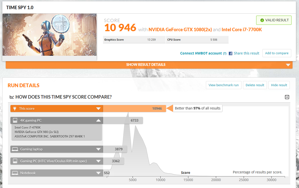 MSI Aegis Ti3 Análisis - 3DMark - Time Spy