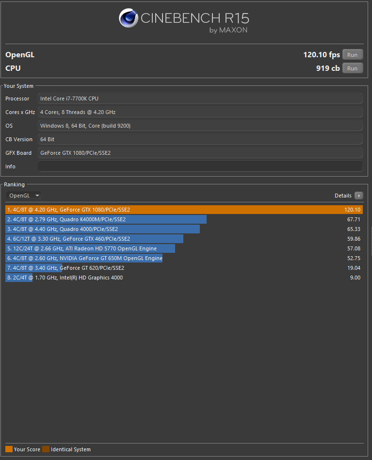 MSI Aegis Ti3 Análisis - Cinebench R15 GPU