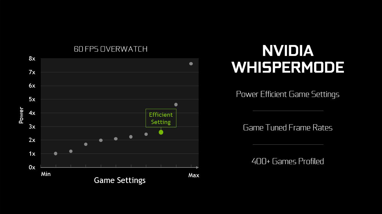 NVIDIA WhisperMode 1