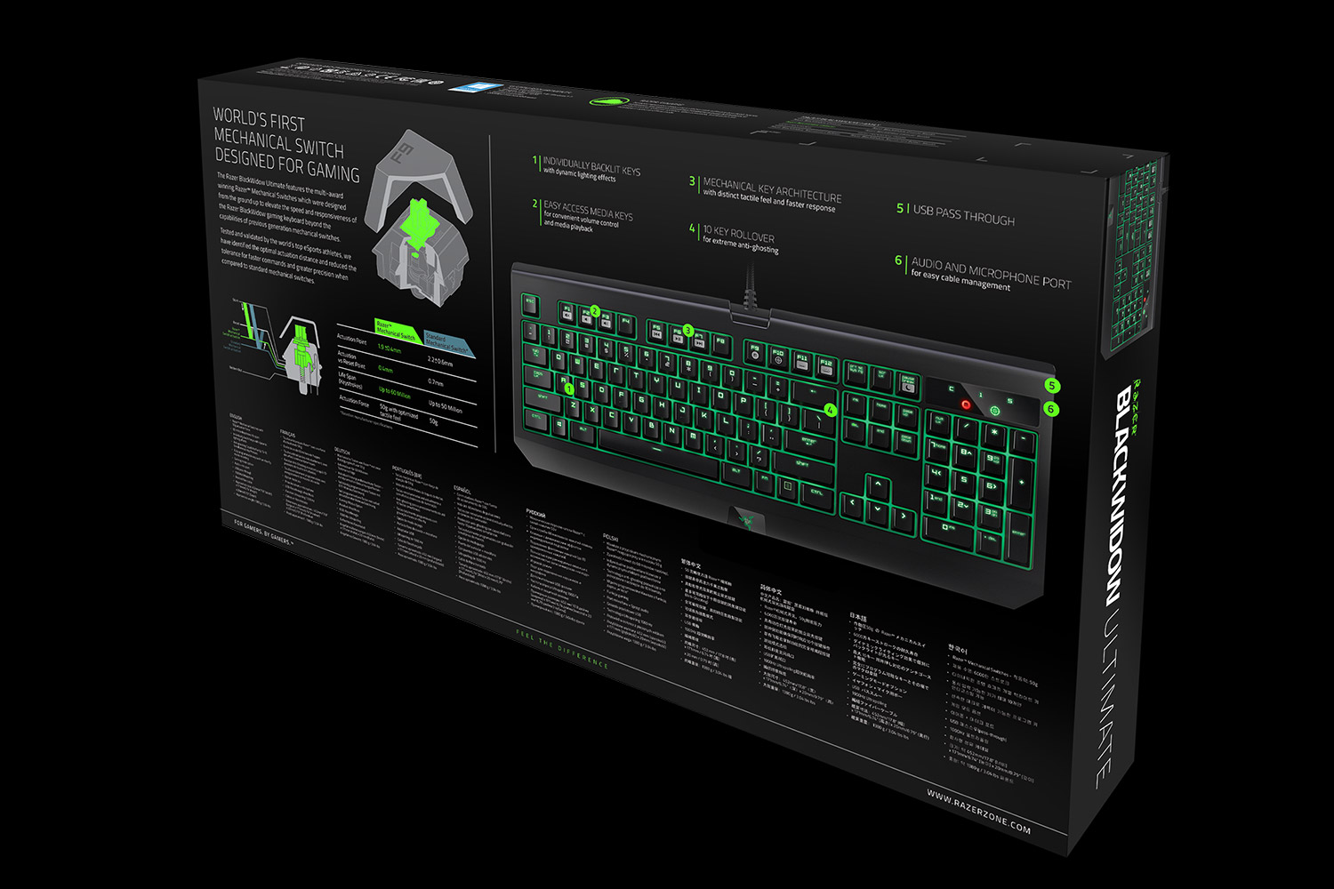 Razer Blackwidow Ultimate 2016 Análisis Caja 2