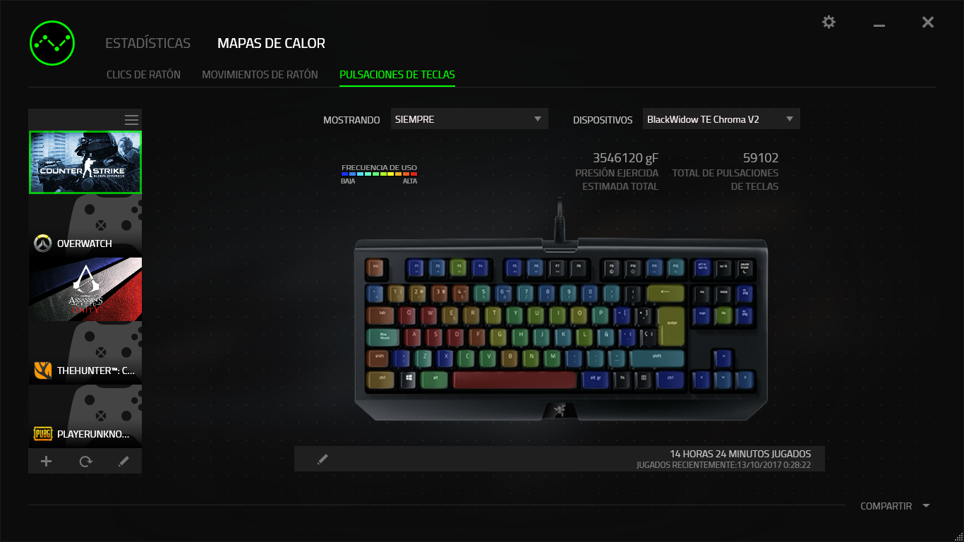 Razer Blackwidow Tournament Edition Chroma V2