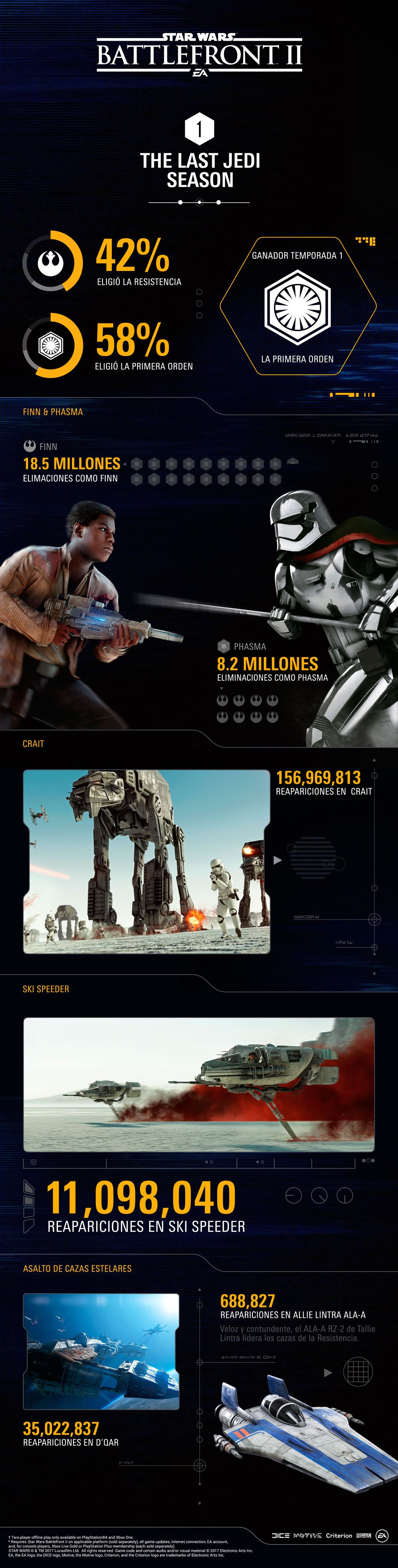 Star Wars Battlefront II - Infografia
