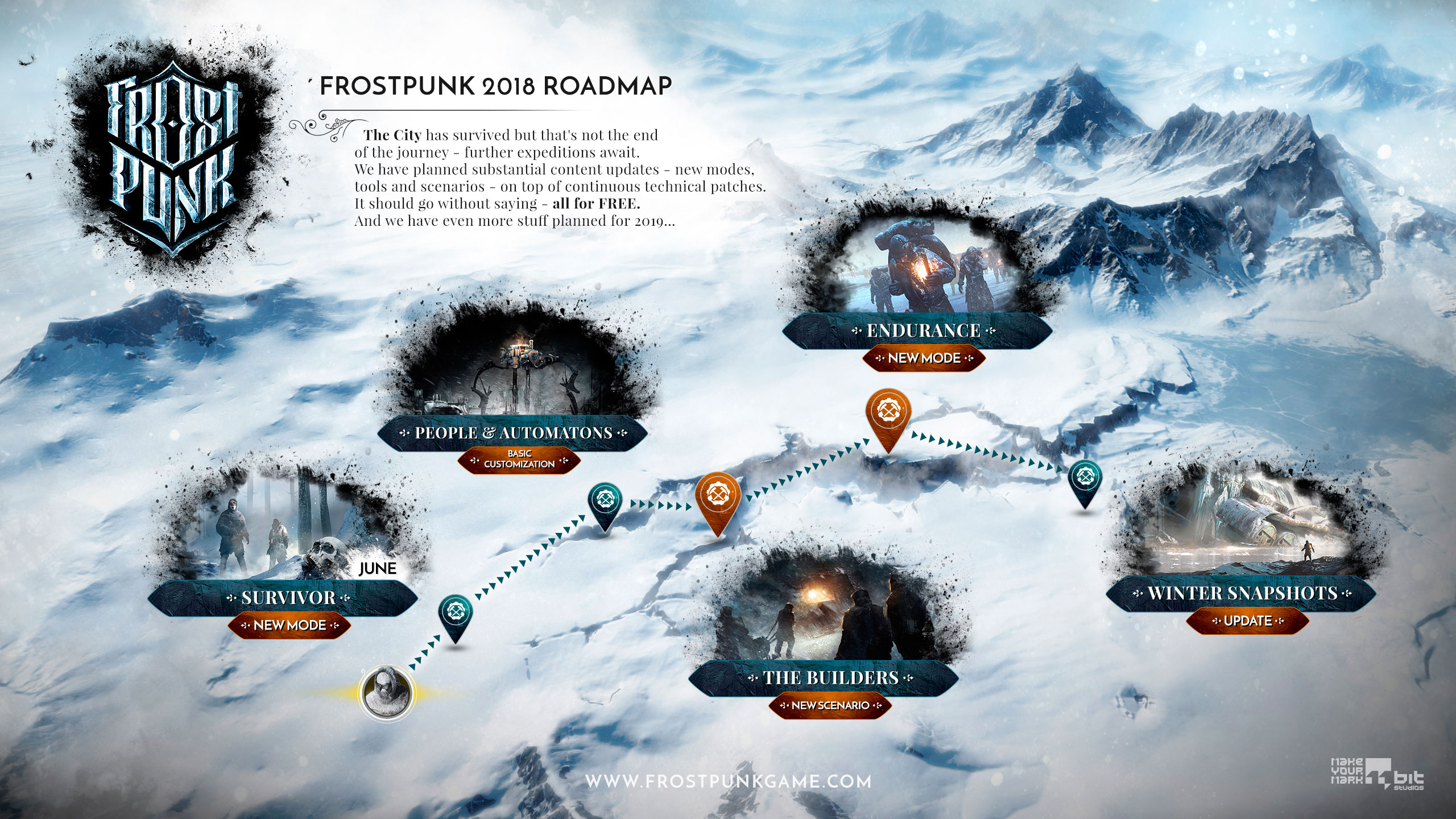 plan de contenido de Frostpunk