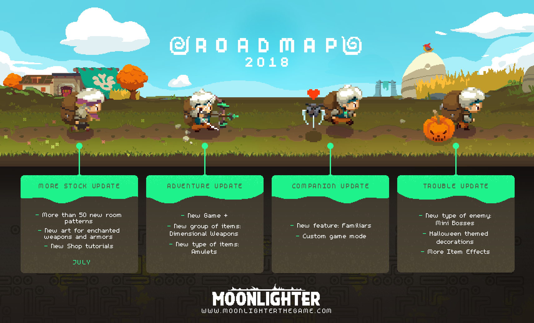 plan de contenido de Moonlighter