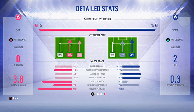 FIFA 19 Seguimiento