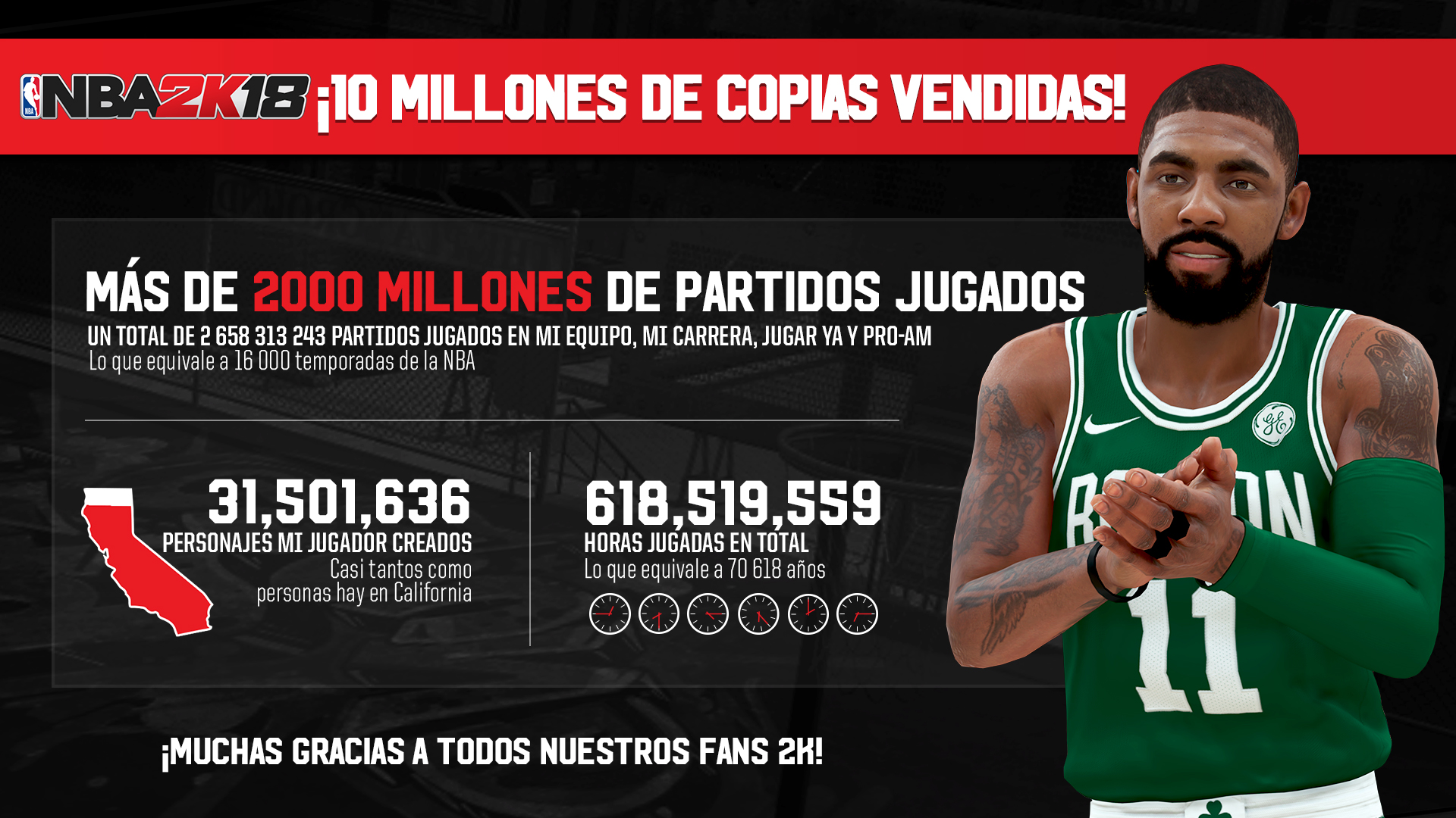 NBA 2K18 Record de ventas