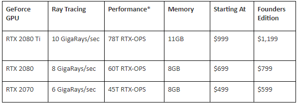 NVIDIA GeForce RTX Serie
