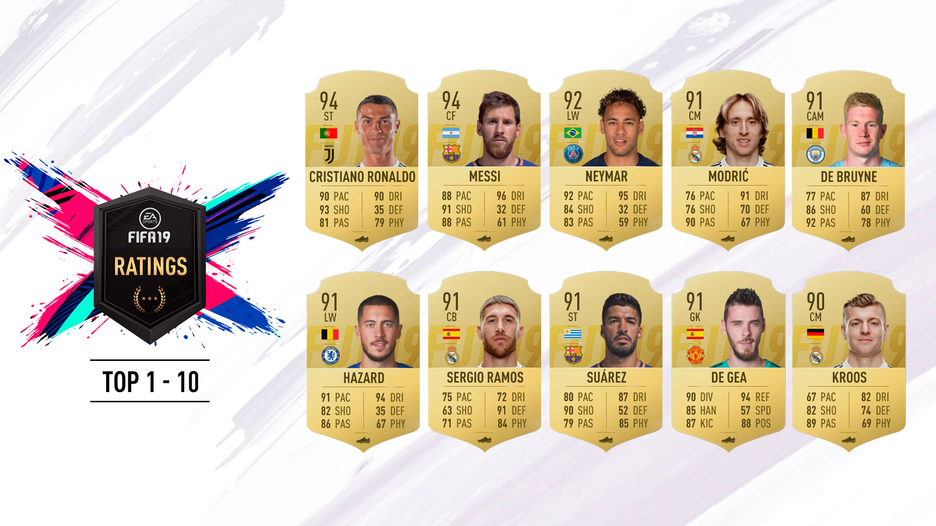 10 mejores jugadores de FIFA 19