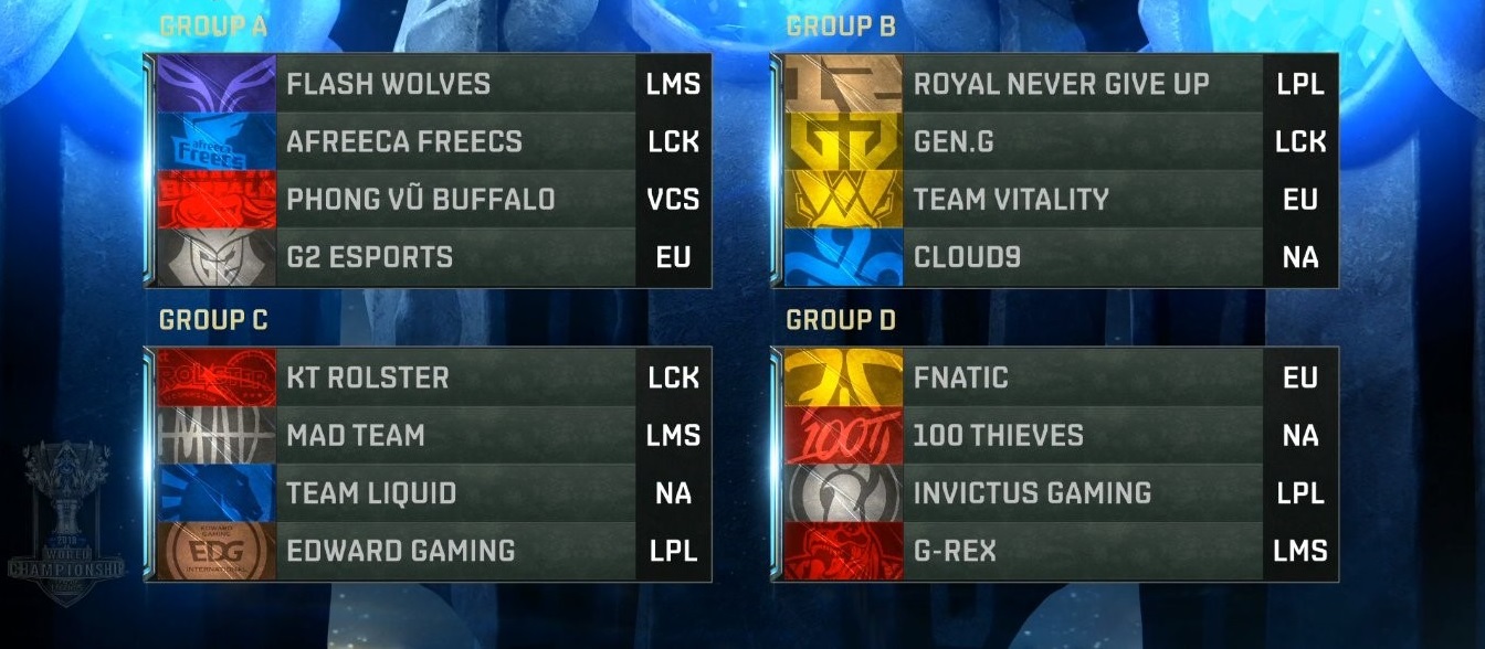 Grupos Worlds 2018