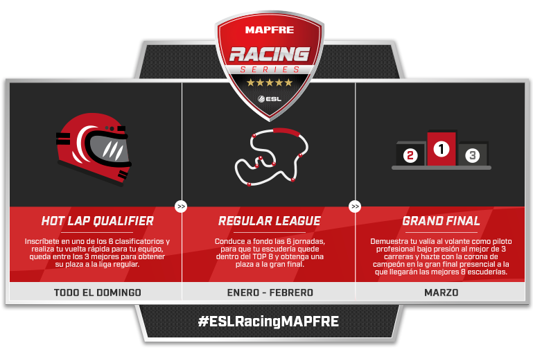 ESL Racing Series MAPFRE