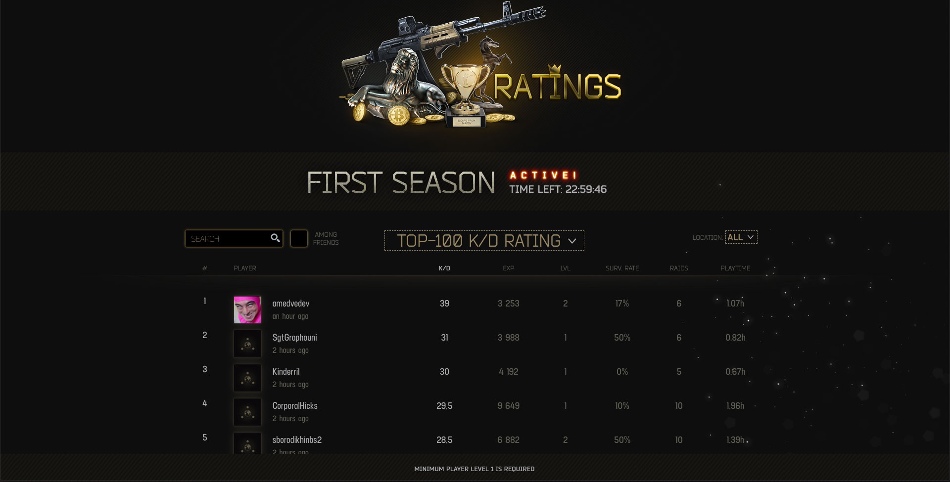 Escape From Tarkov Raking Global