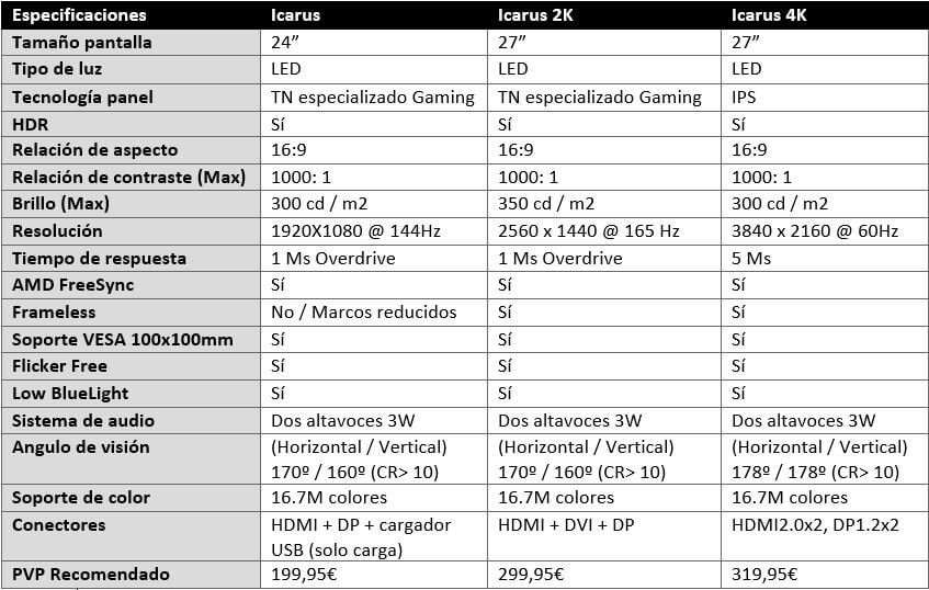 Newskill Icarus especificaciones