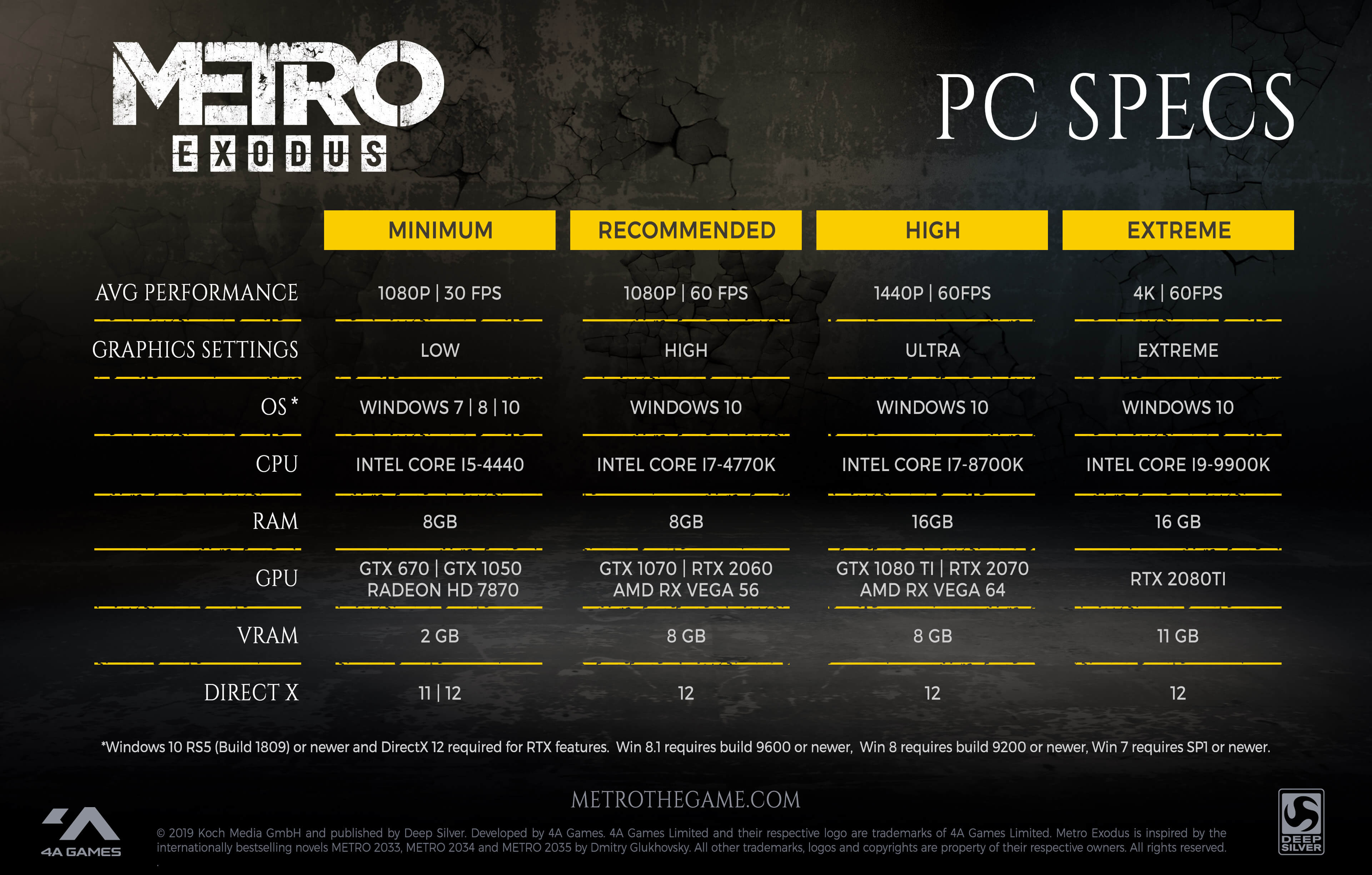 Metro Exodus Requisitos