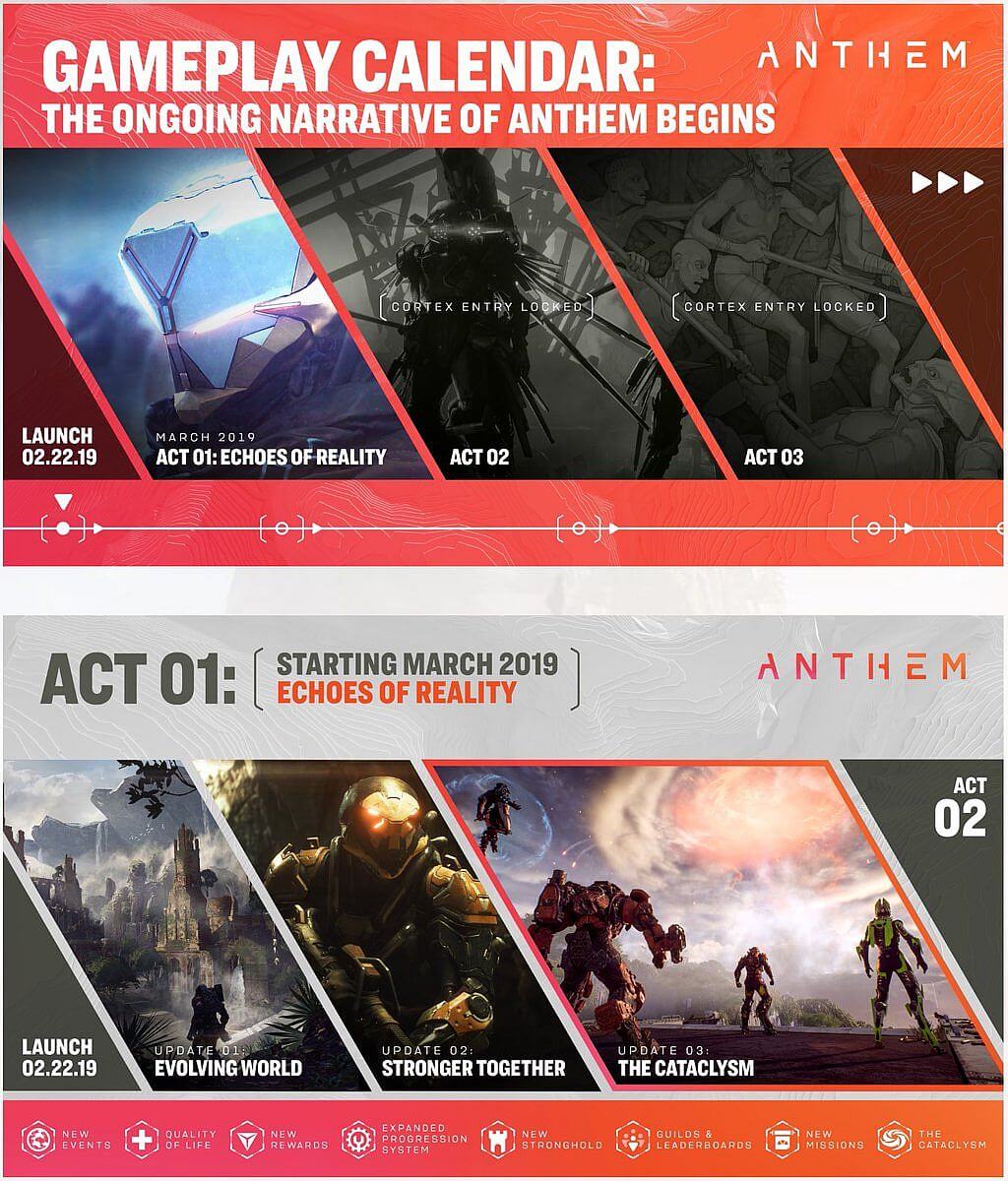 Anthem Postlanzamiento