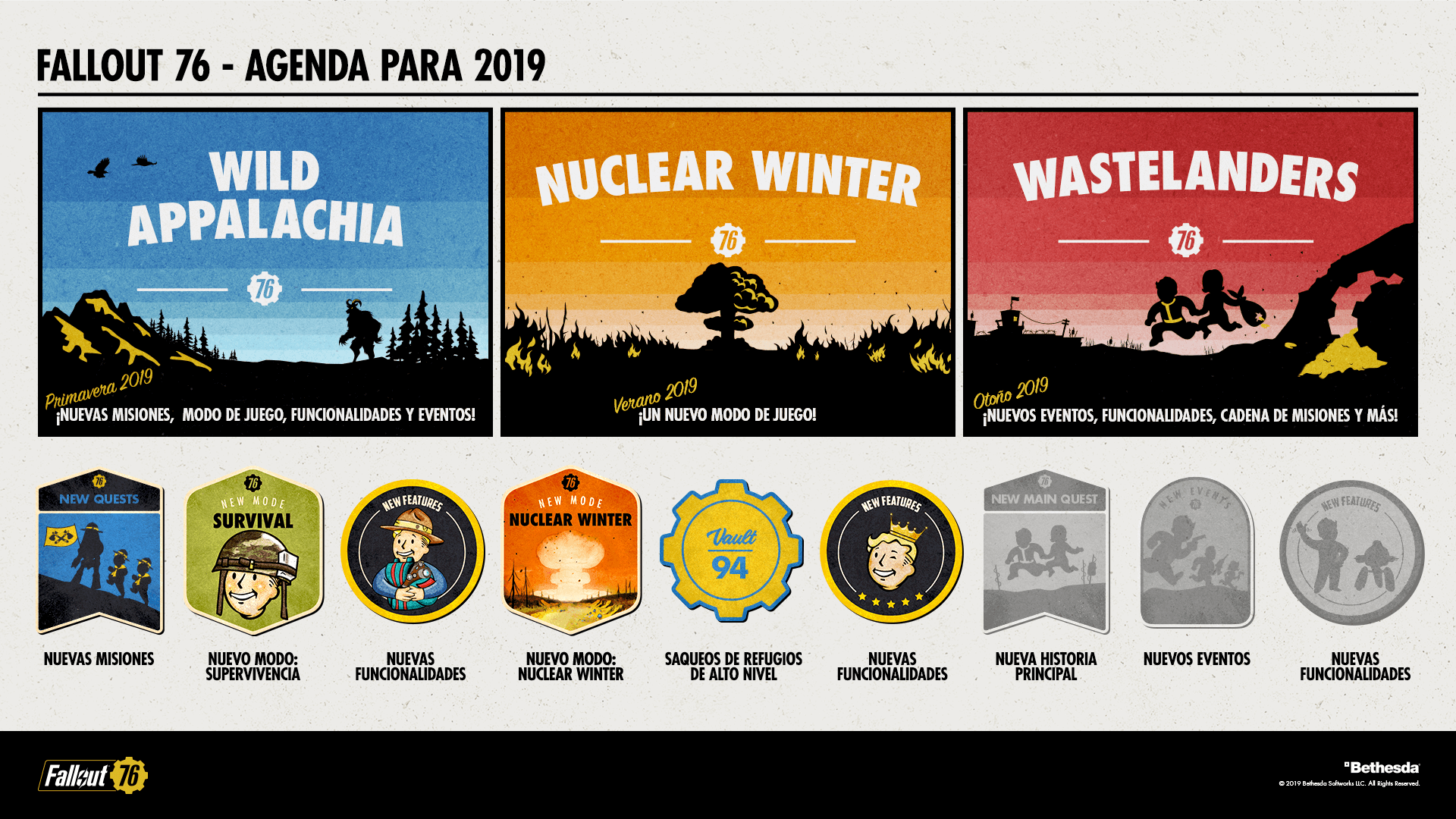 Fallout 76 RoadMap 2019 1