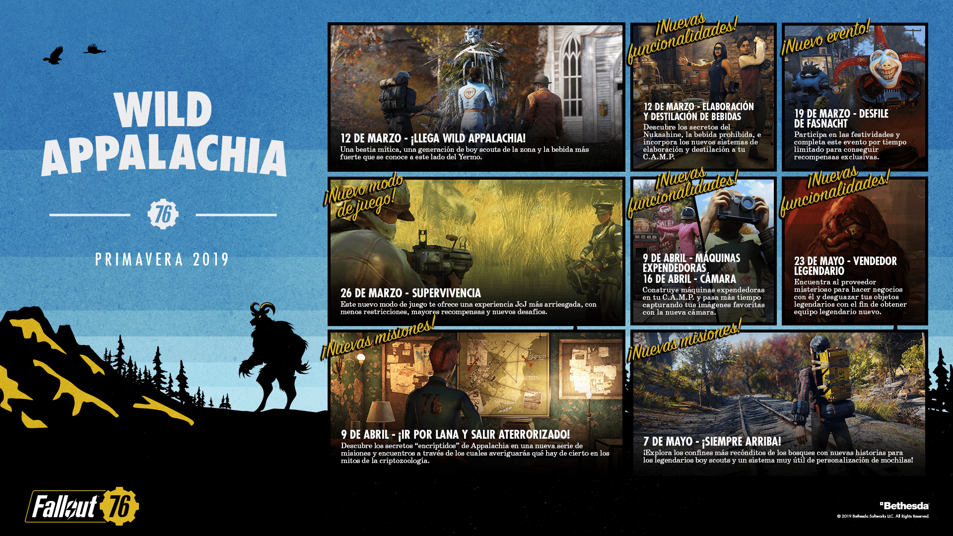 Fallout 76 RoadMap 2019 2