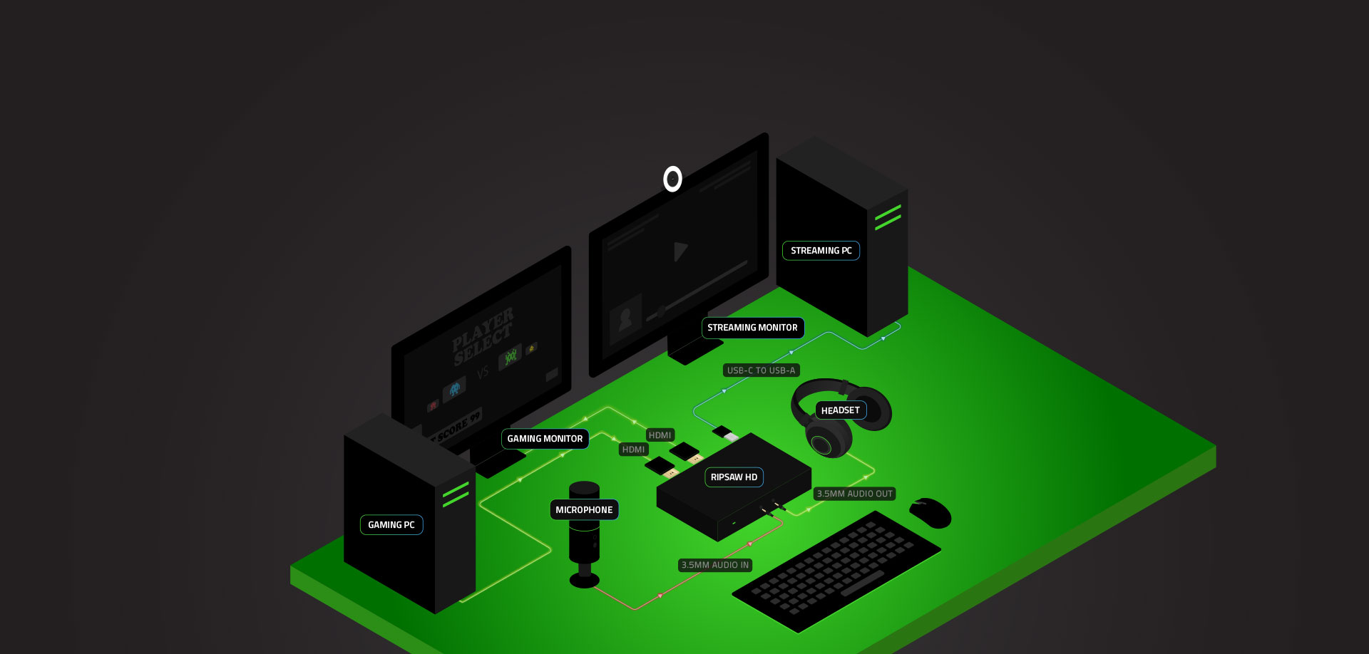 Razer Ripsaw HD Anuncio 2