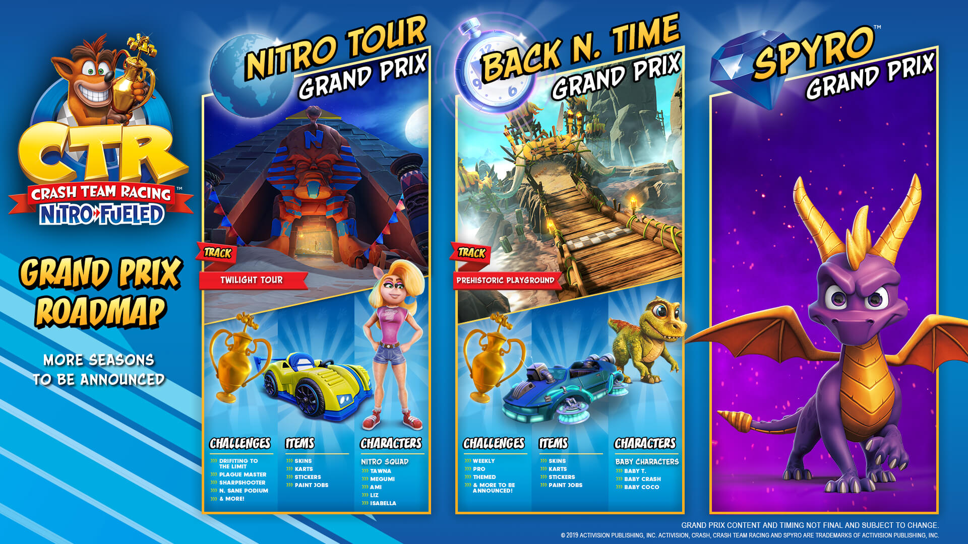Crash Team Racing Nitro Fueled Grand Prix 2