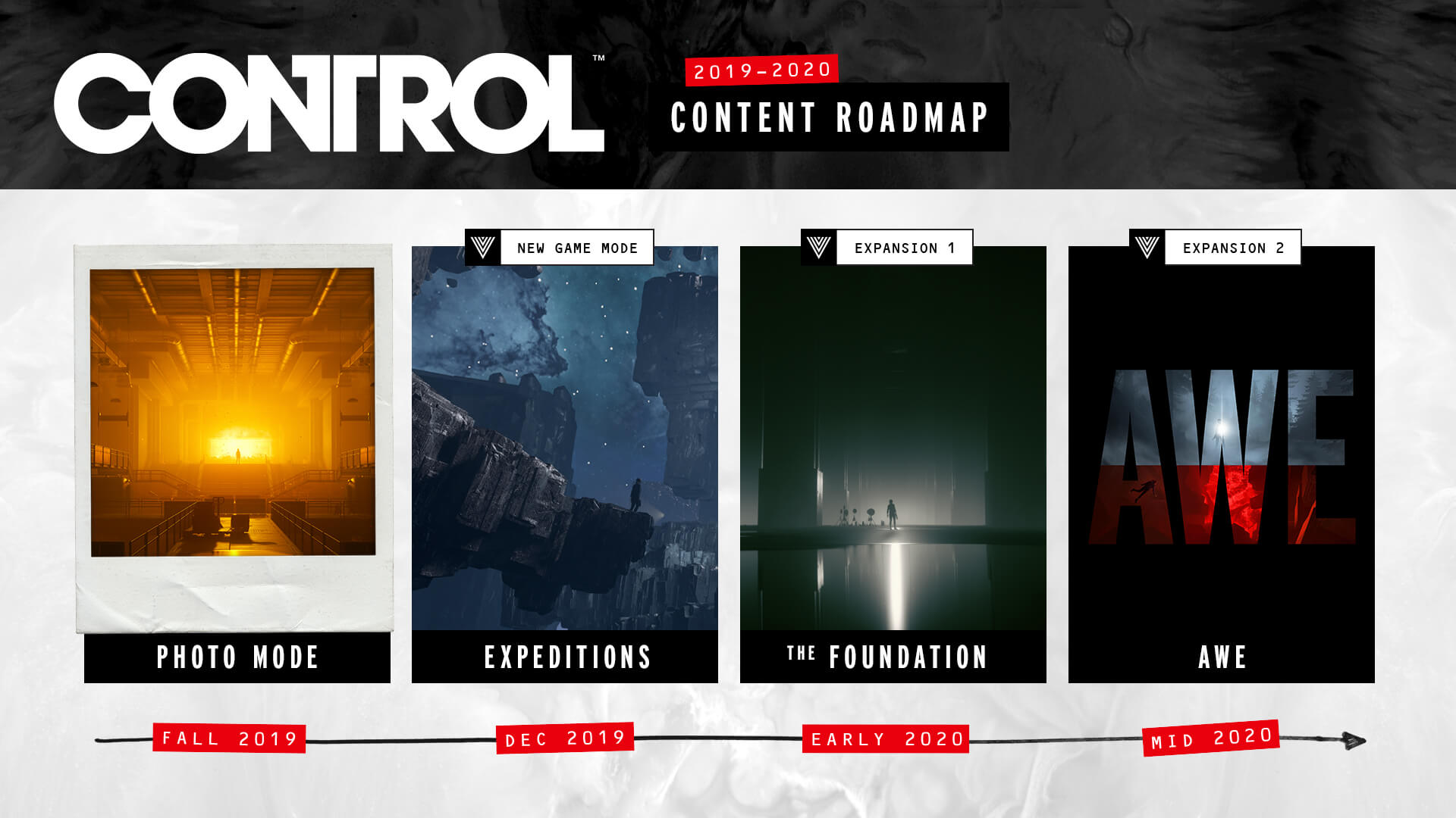 Control post lanzamiento