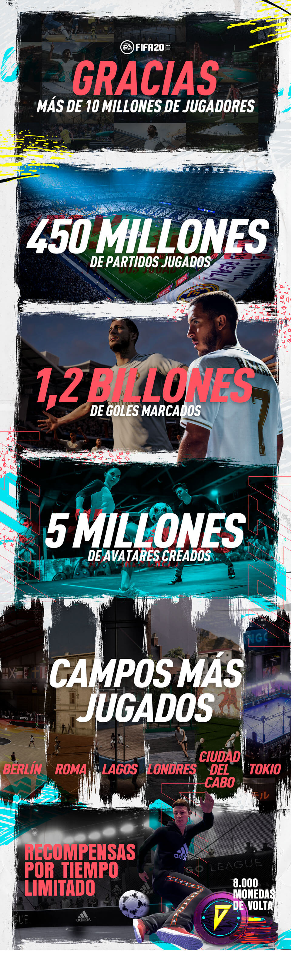 FIFA 20 Estadisticas