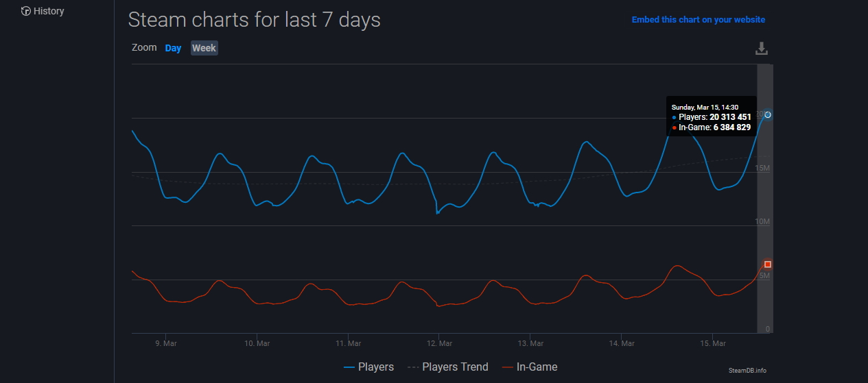 Steam 20M