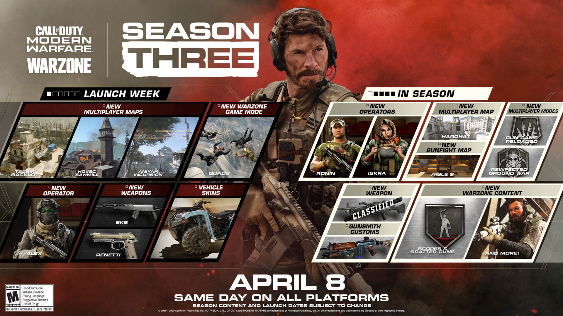 Modern Warfare Temporada 3 Roadmap