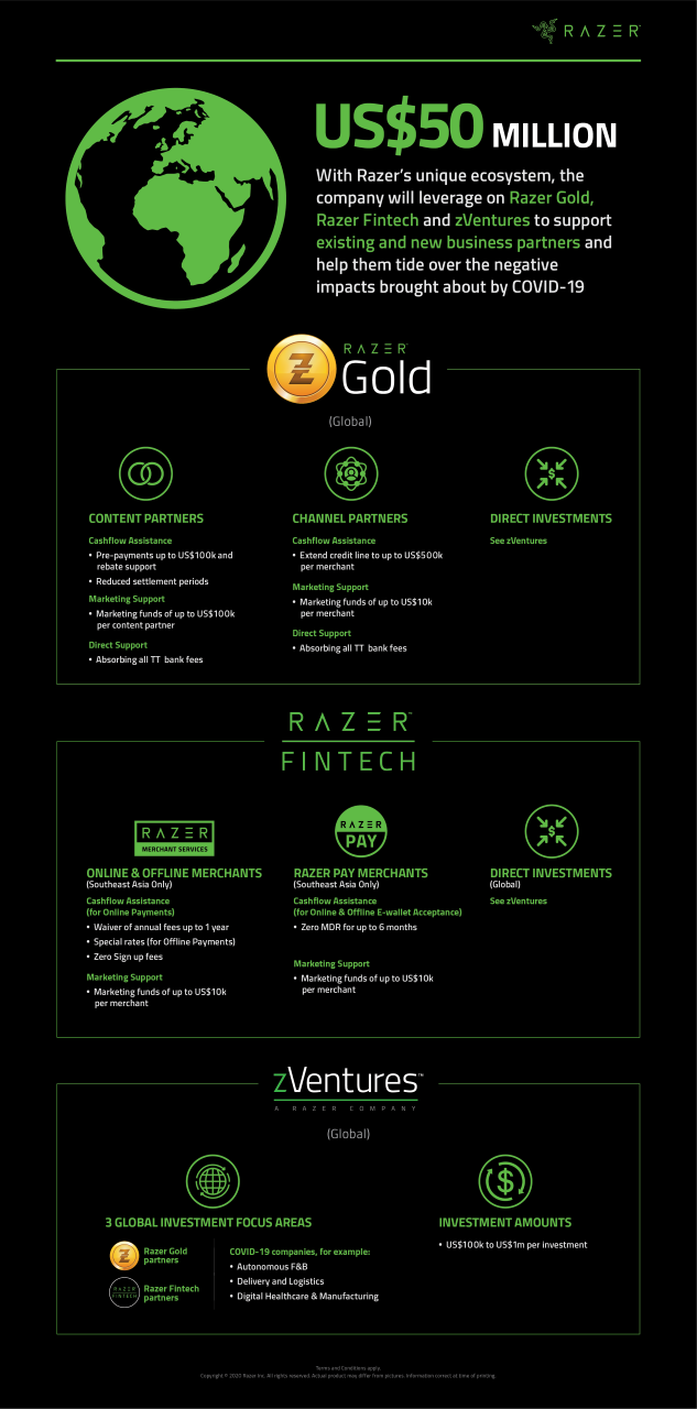 Razer 50 millones