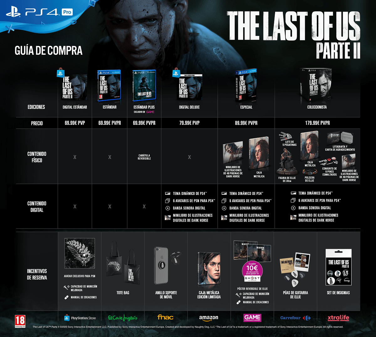 guía compra de The Last of Us Parte II