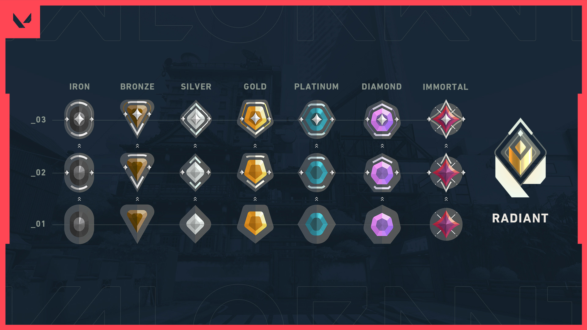 VALORANT Rangos competitivo v.1.02