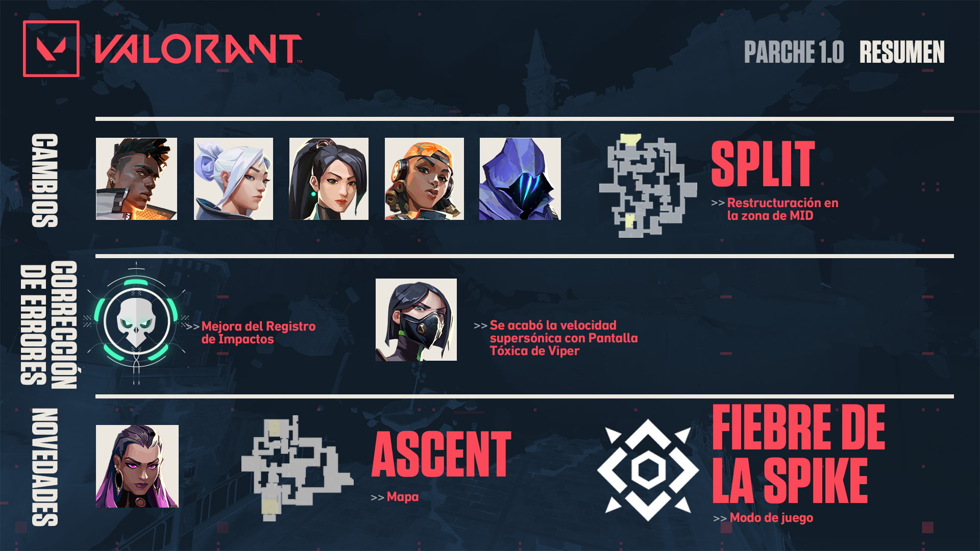 Valorant Resumen v1.0