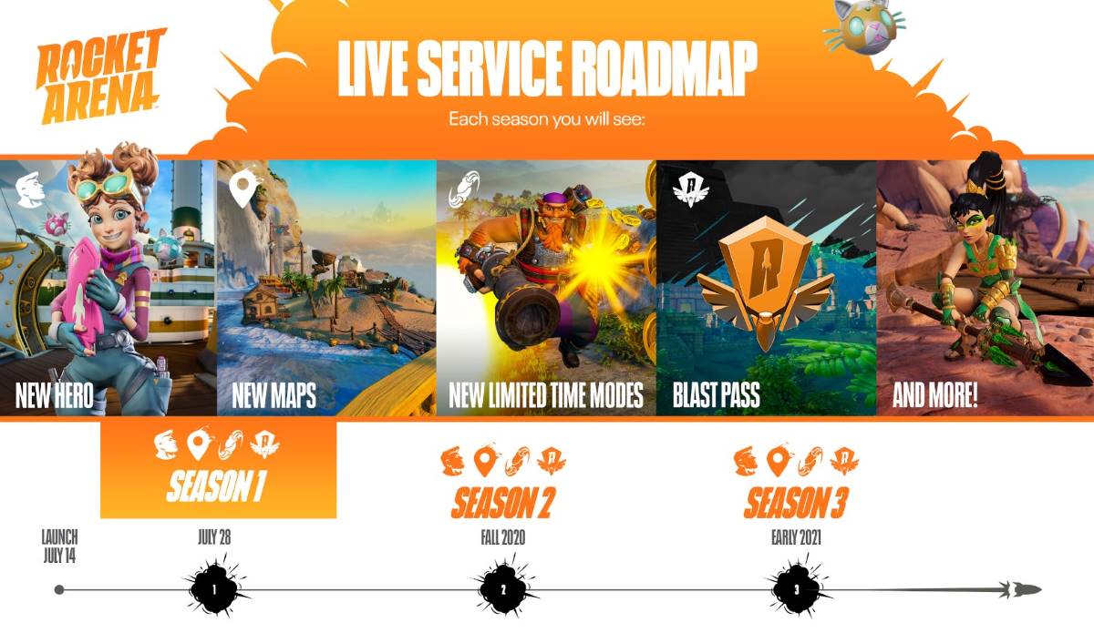 Rocket Arena Temporada 1