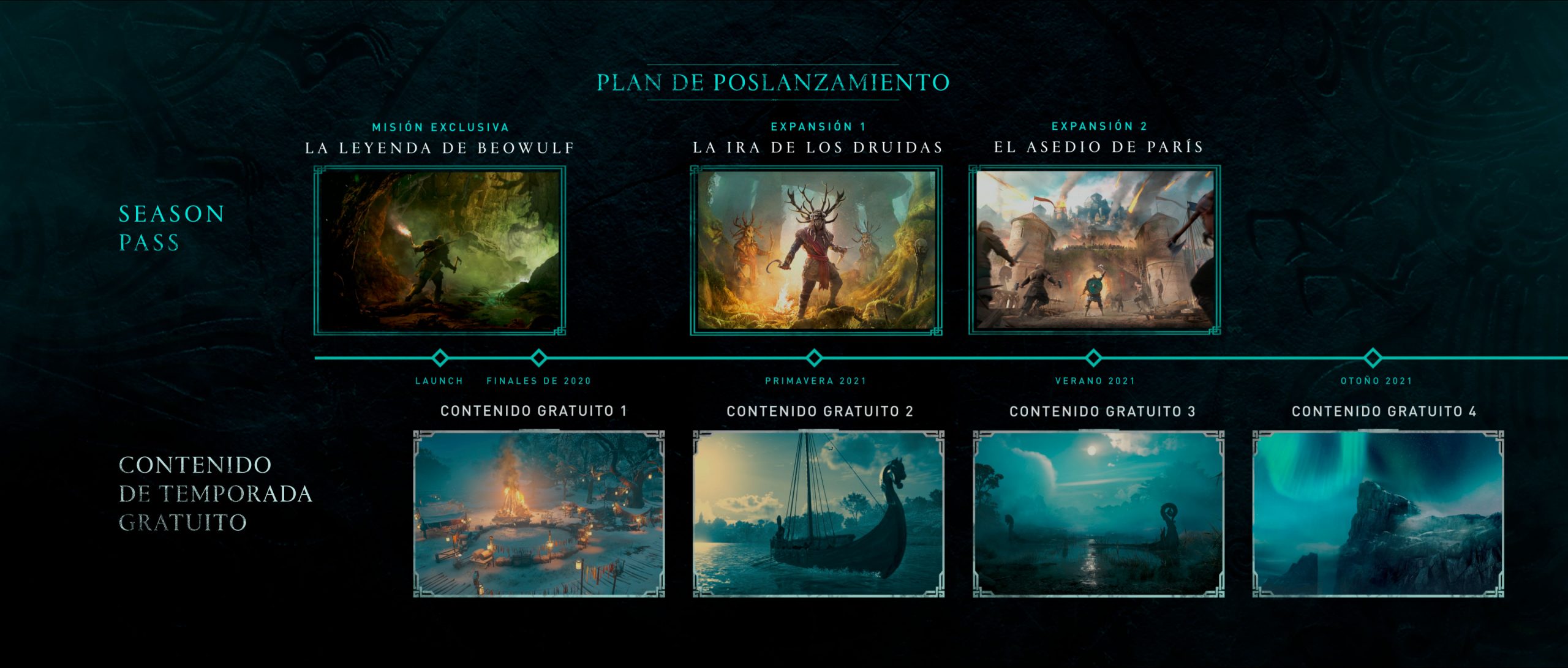 Assassins Creed Valhalla Roadmap scaled